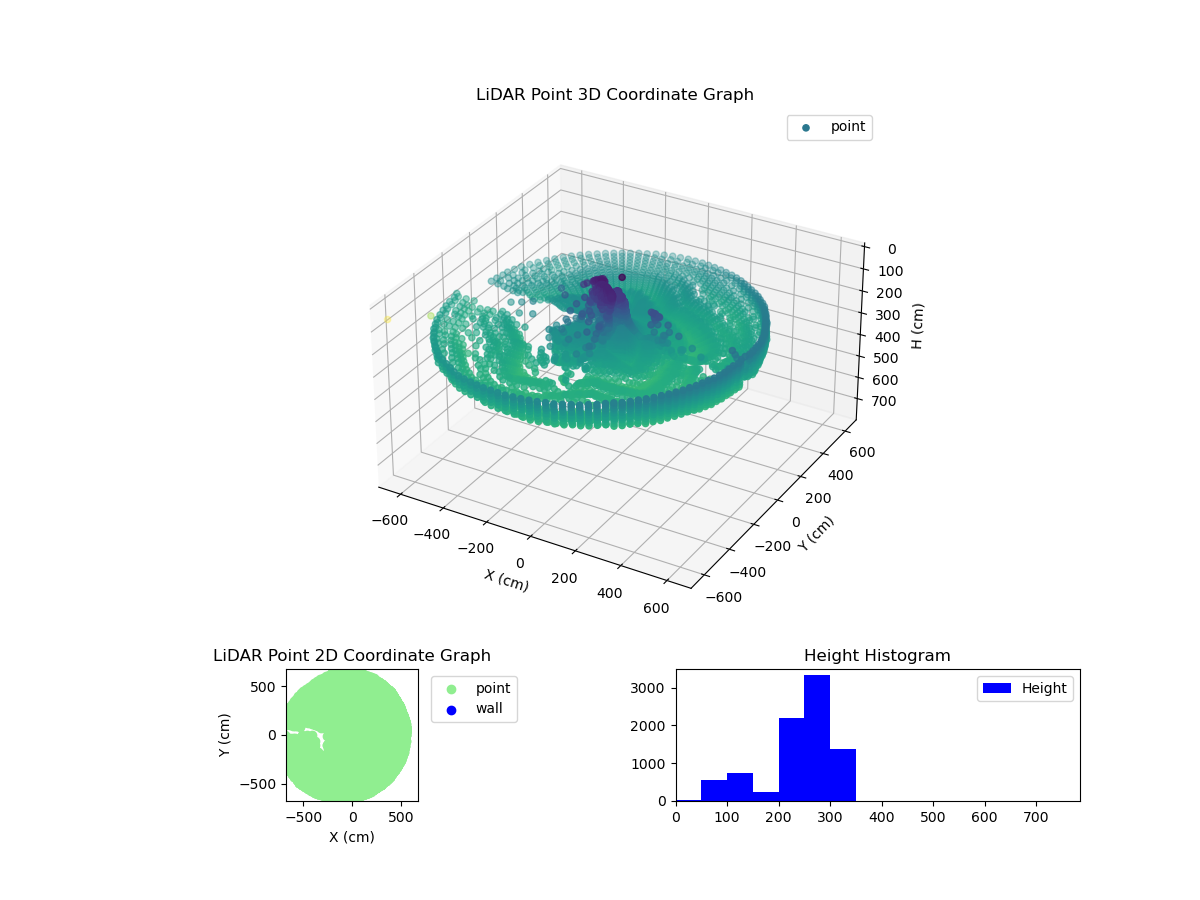 3D Plot