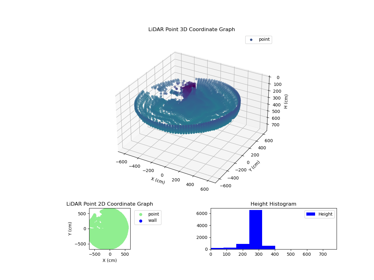3D Plot