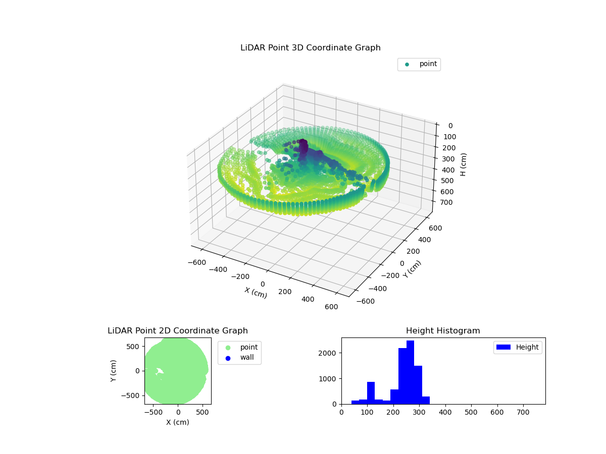3D Plot