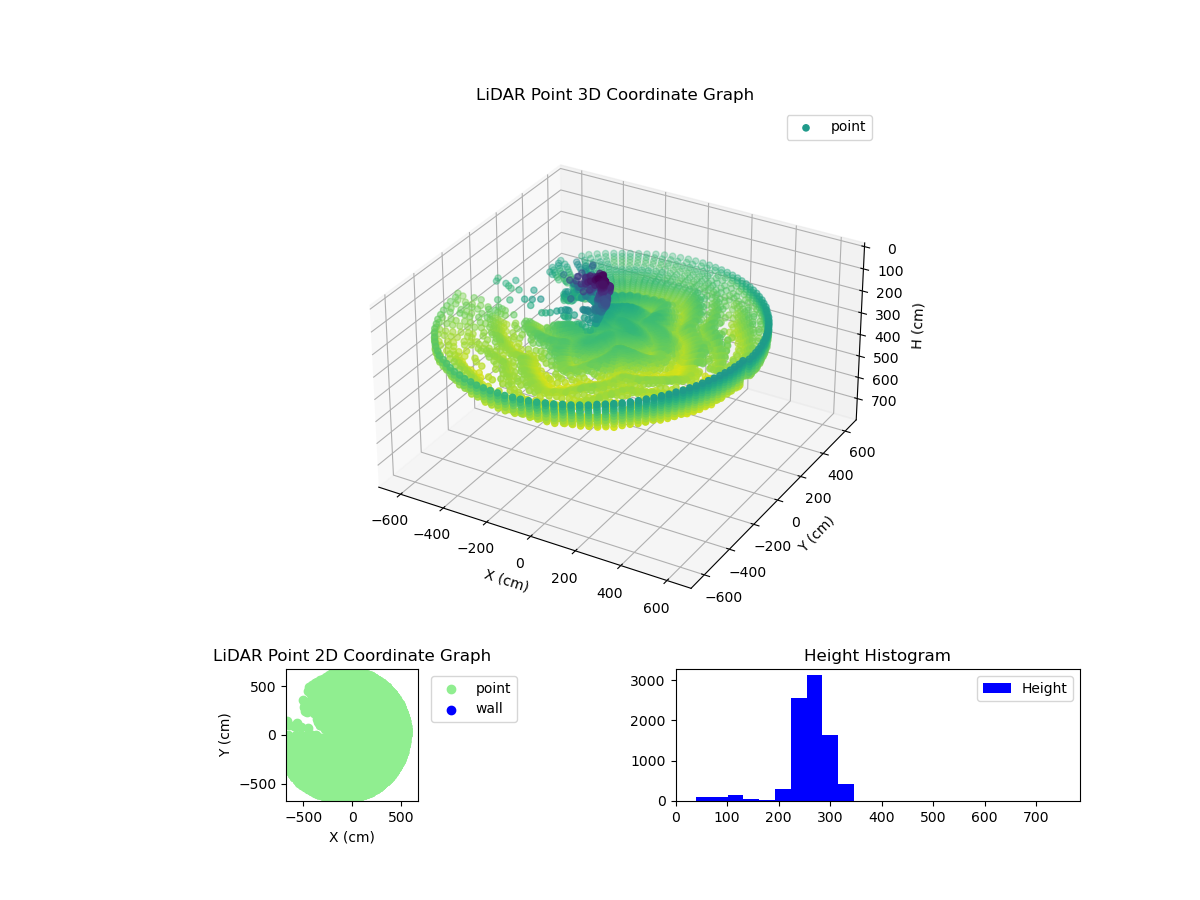 3D Plot