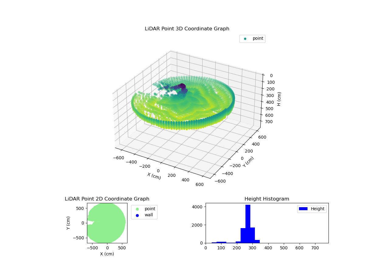 3D Plot