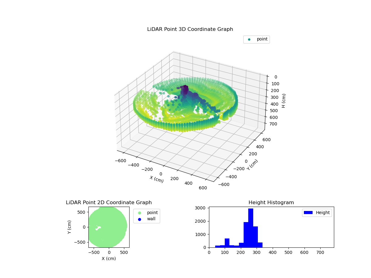 3D Plot