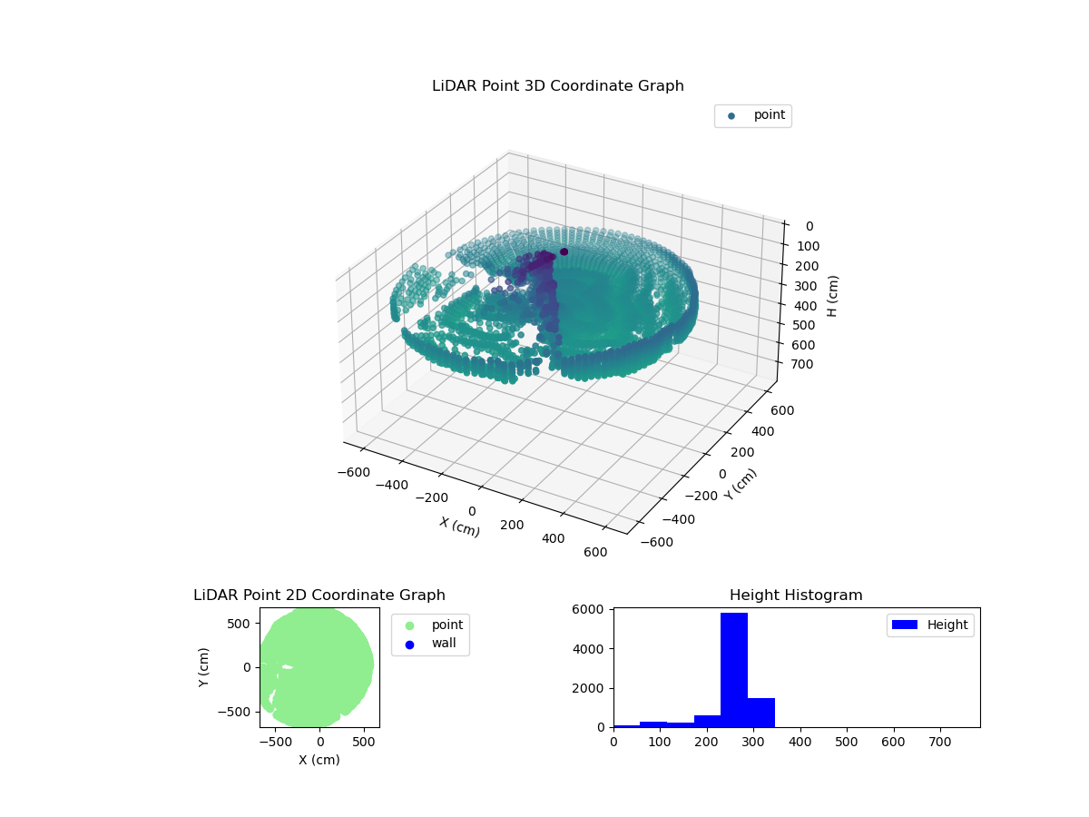 3D Plot