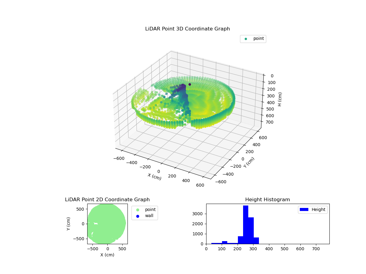 3D Plot