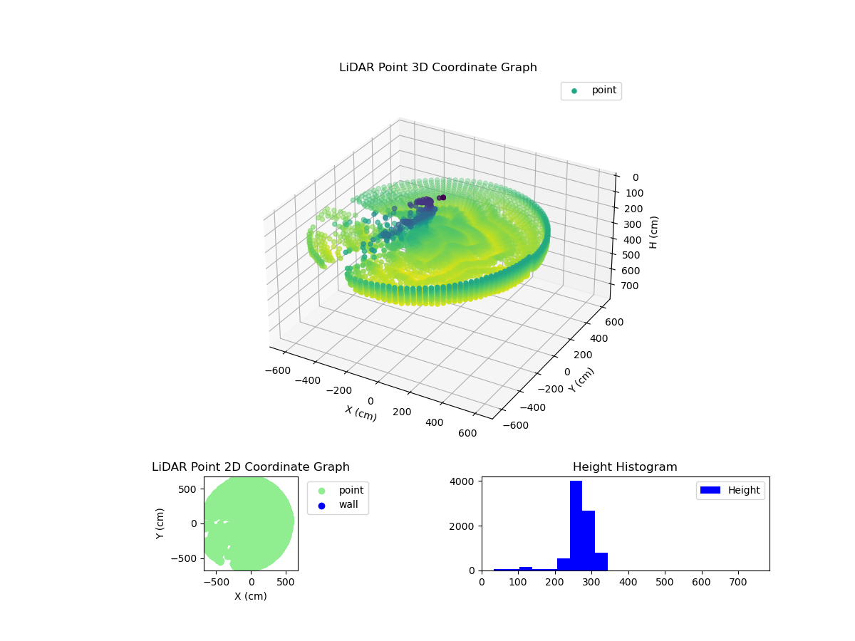3D Plot