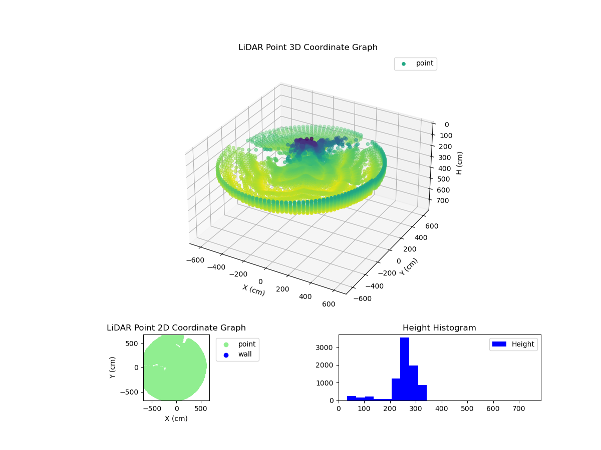3D Plot