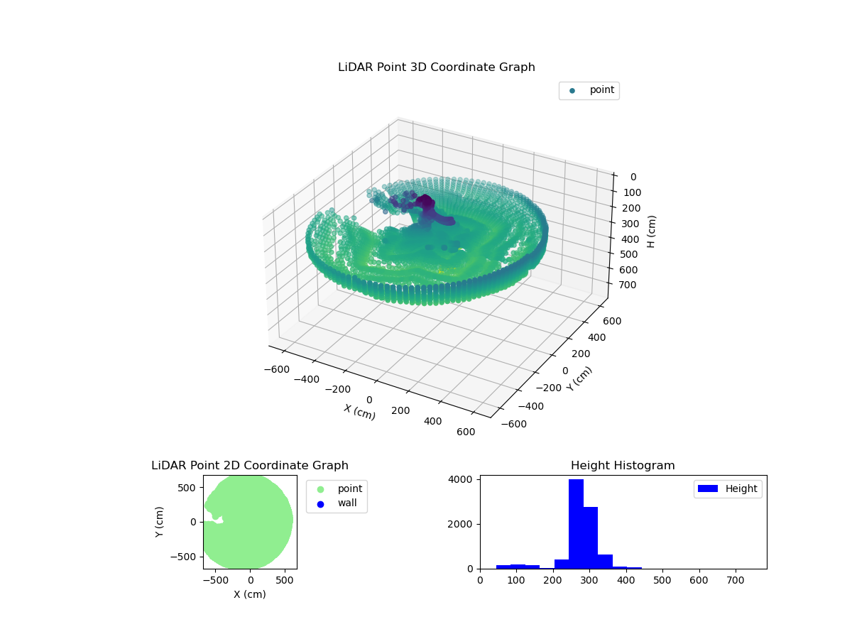 3D Plot