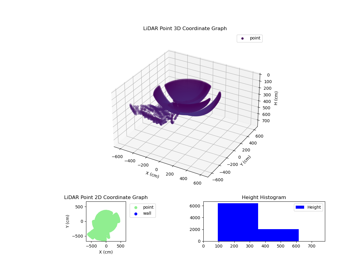 3D Plot
