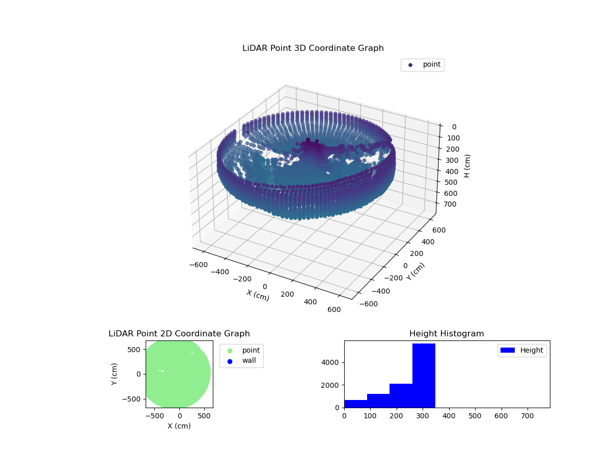 3D Plot