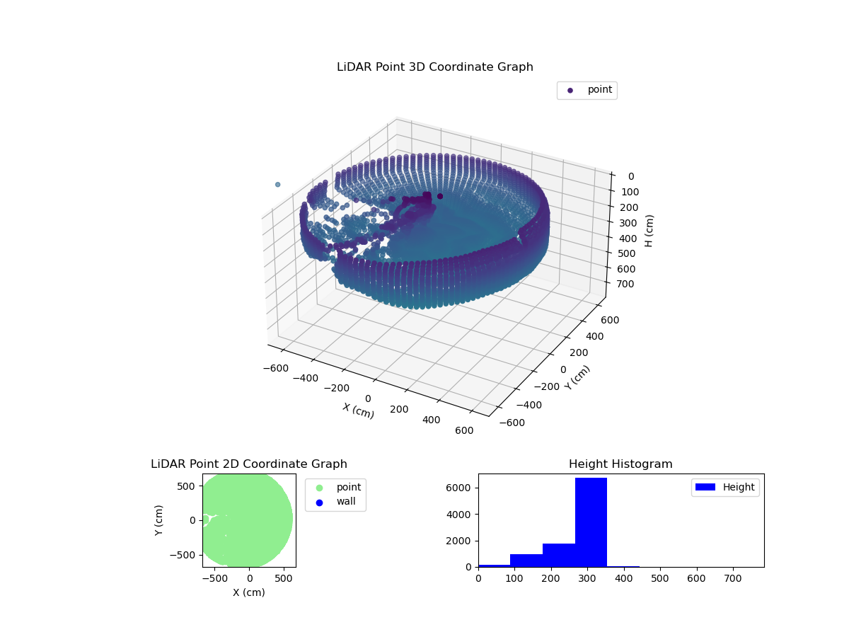 3D Plot
