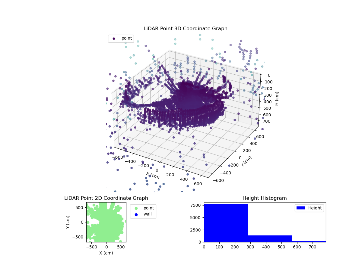 3D Plot