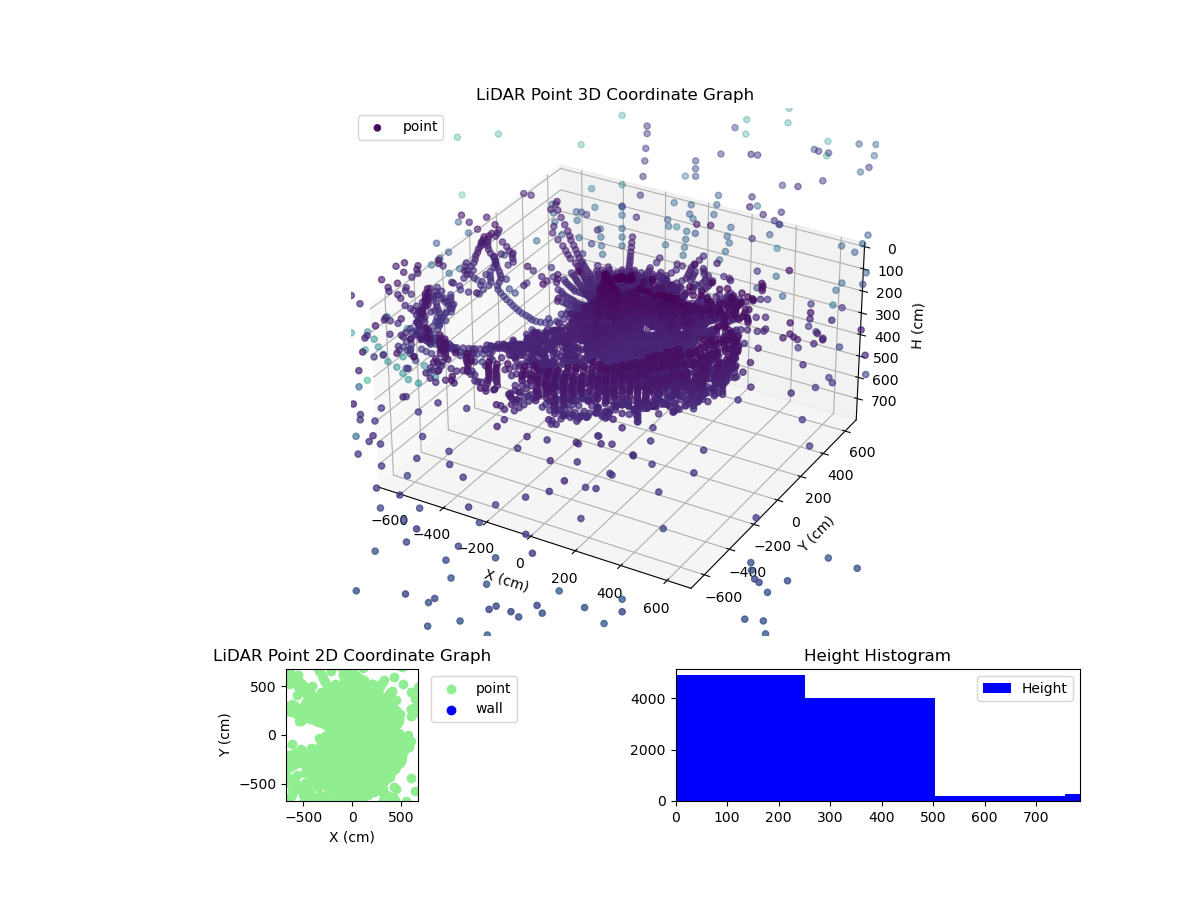 3D Plot