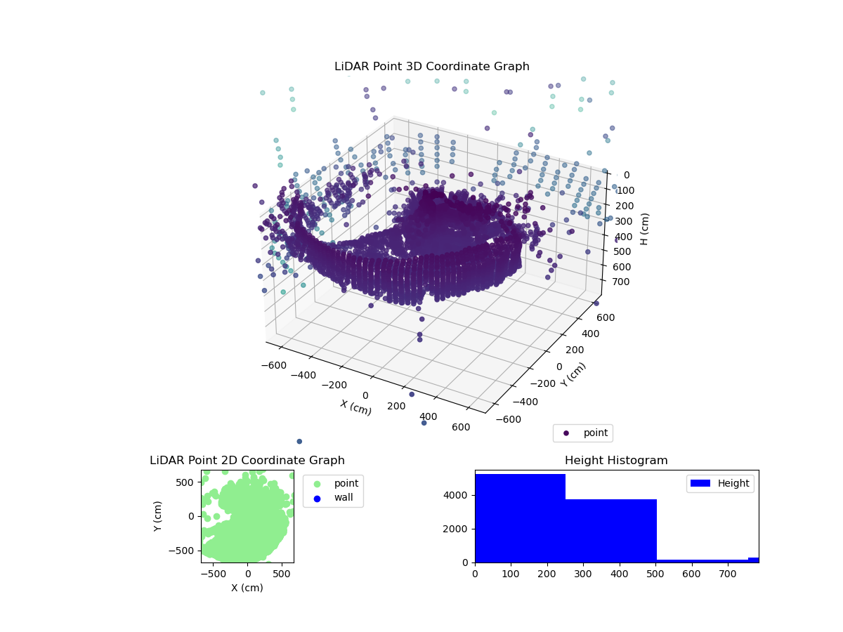 3D Plot