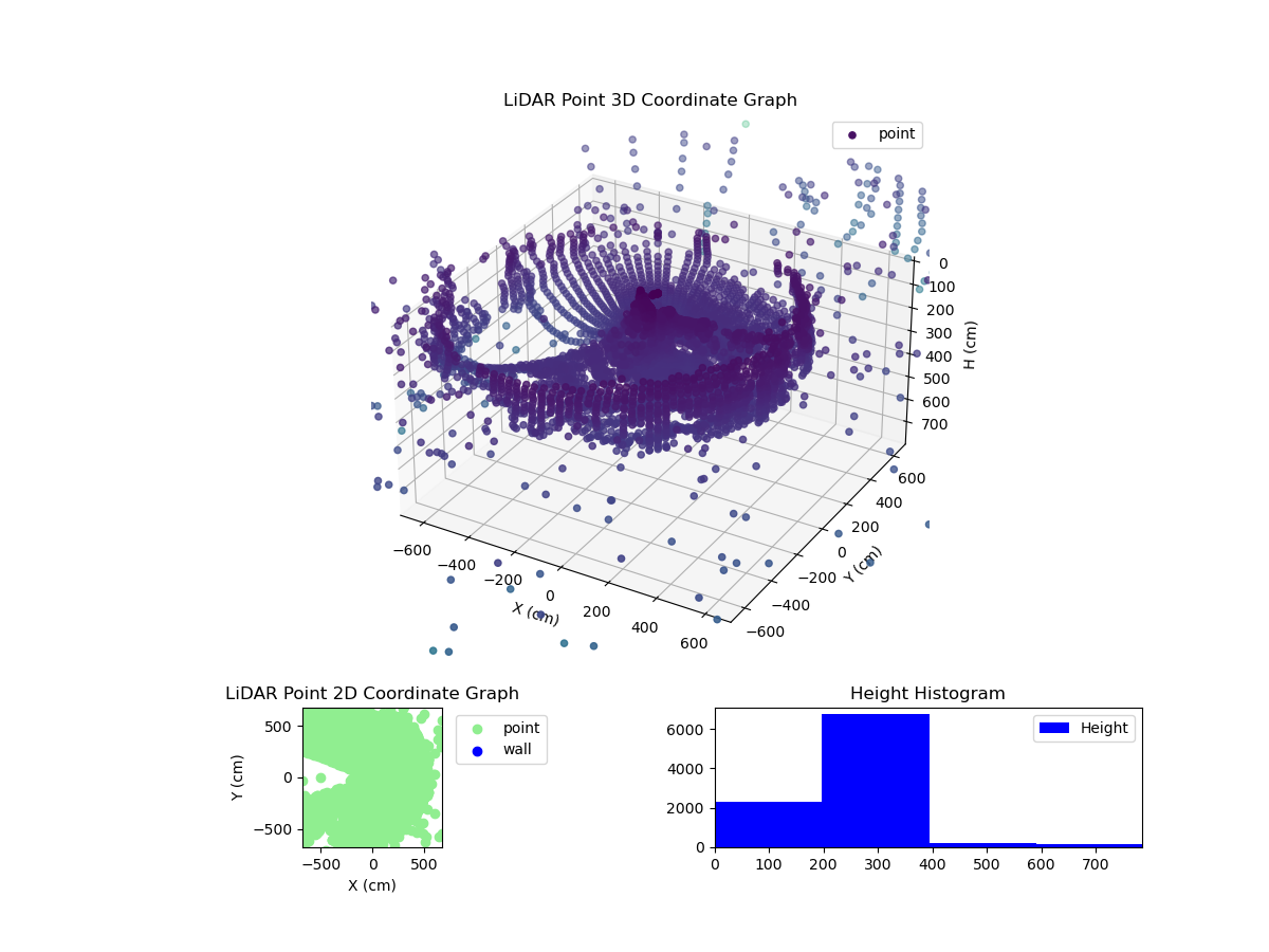 3D Plot