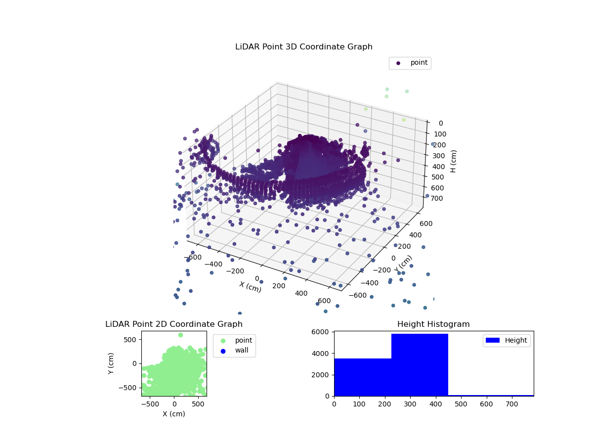 3D Plot
