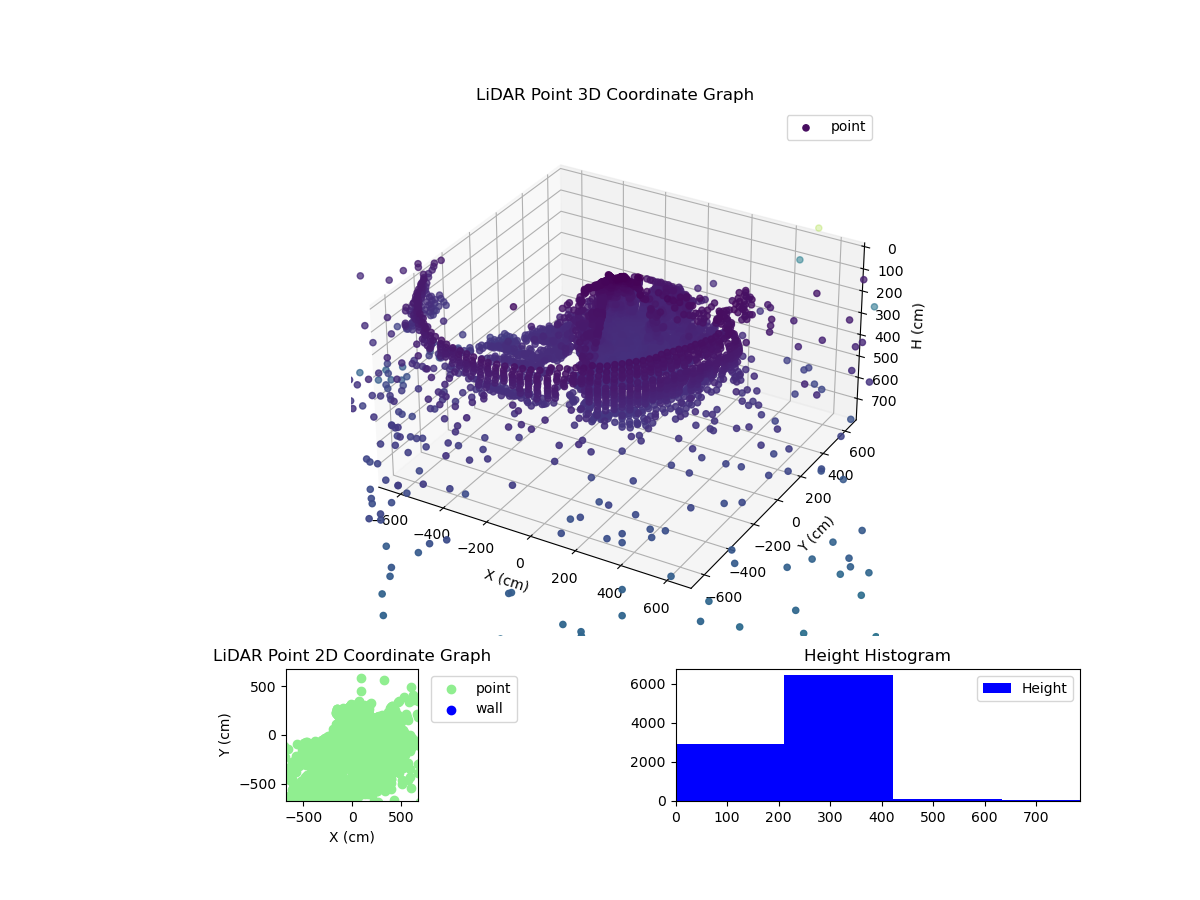 3D Plot