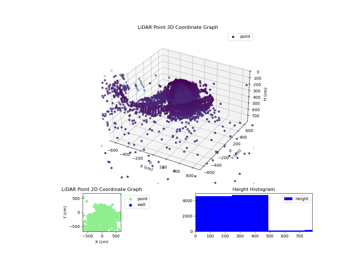 3D Plot