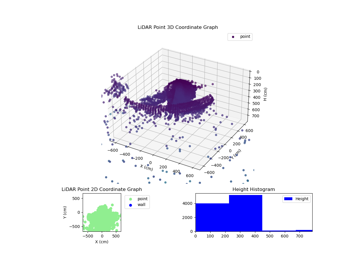 3D Plot