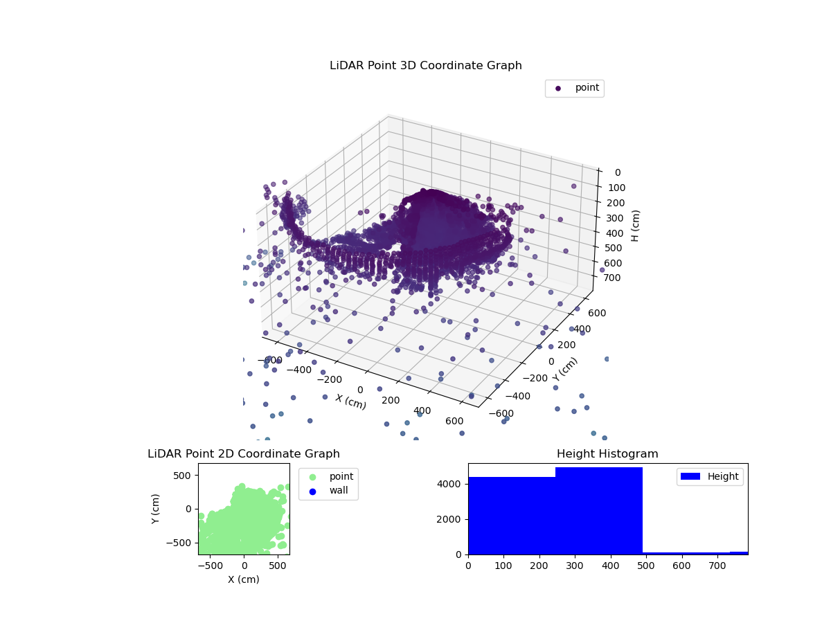 3D Plot