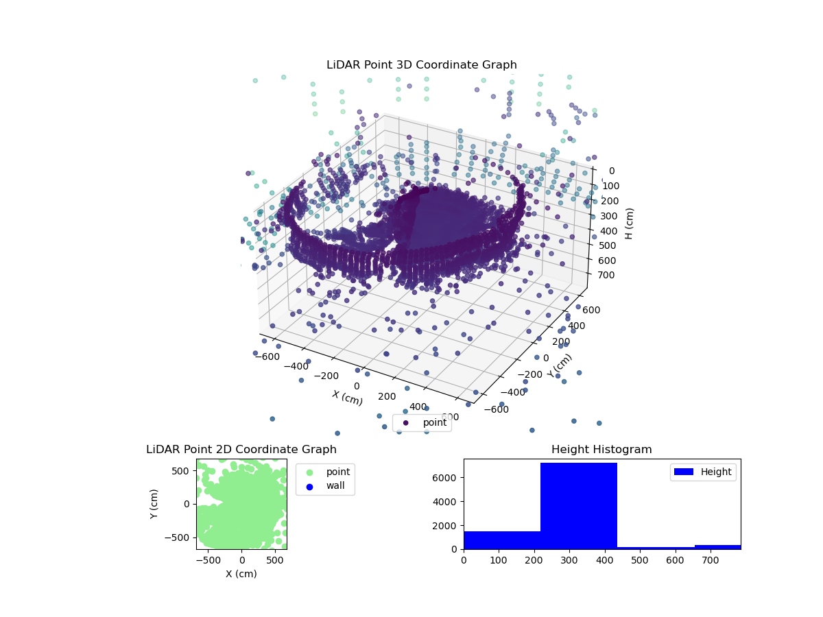 3D Plot