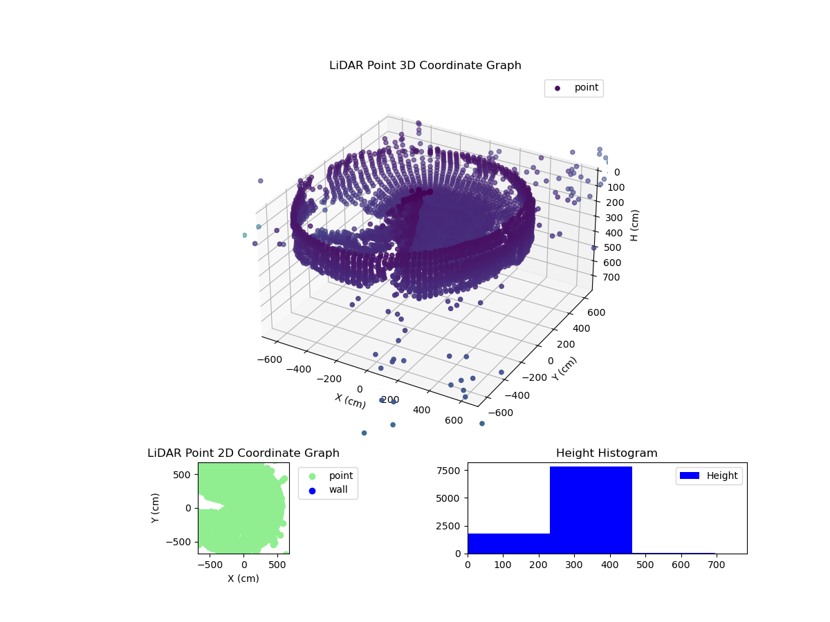 3D Plot