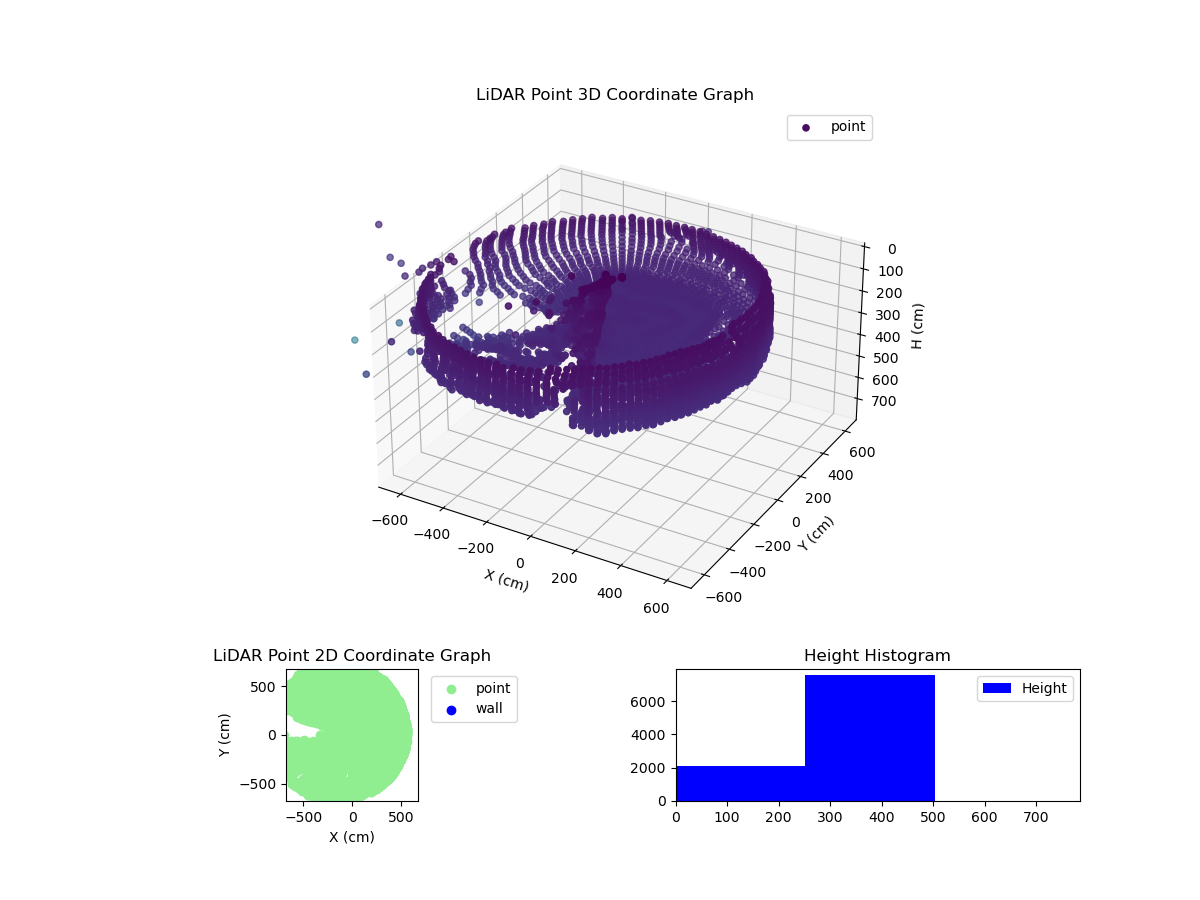 3D Plot