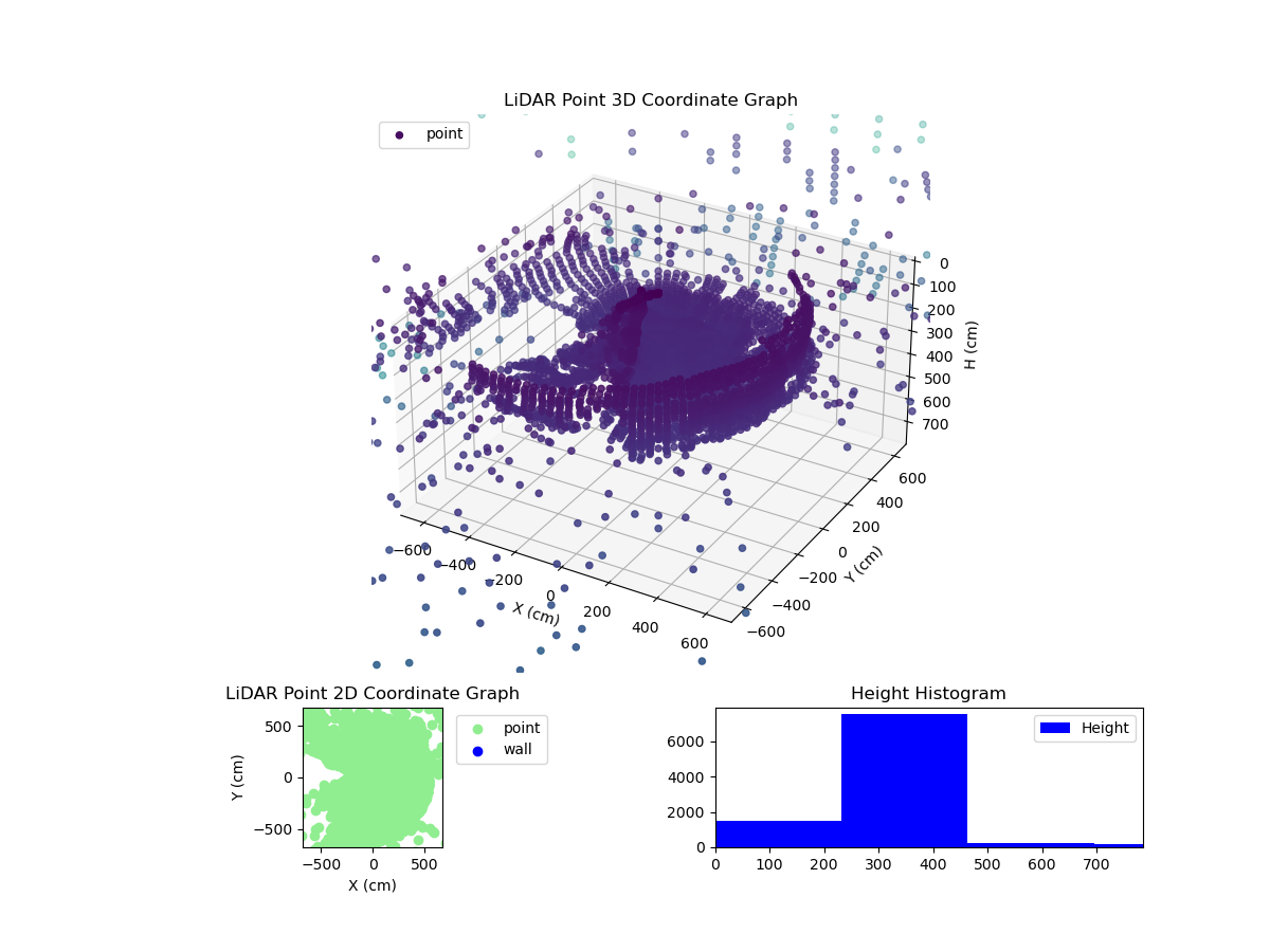3D Plot