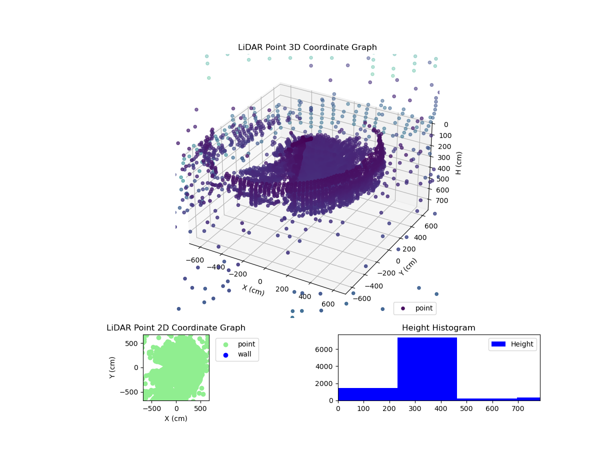 3D Plot
