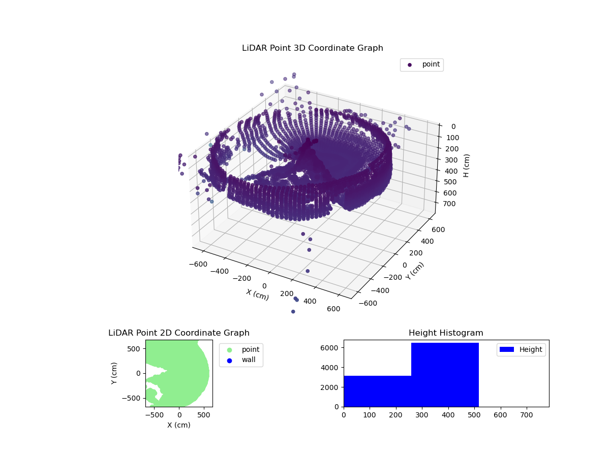 3D Plot