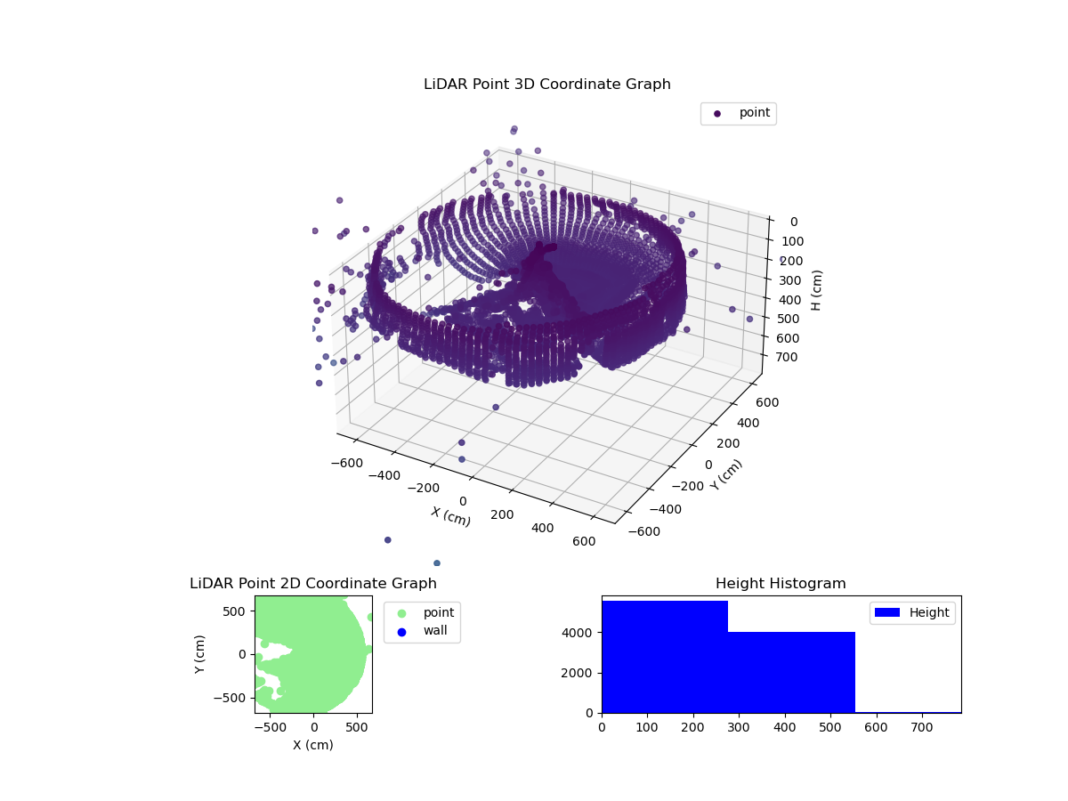 3D Plot