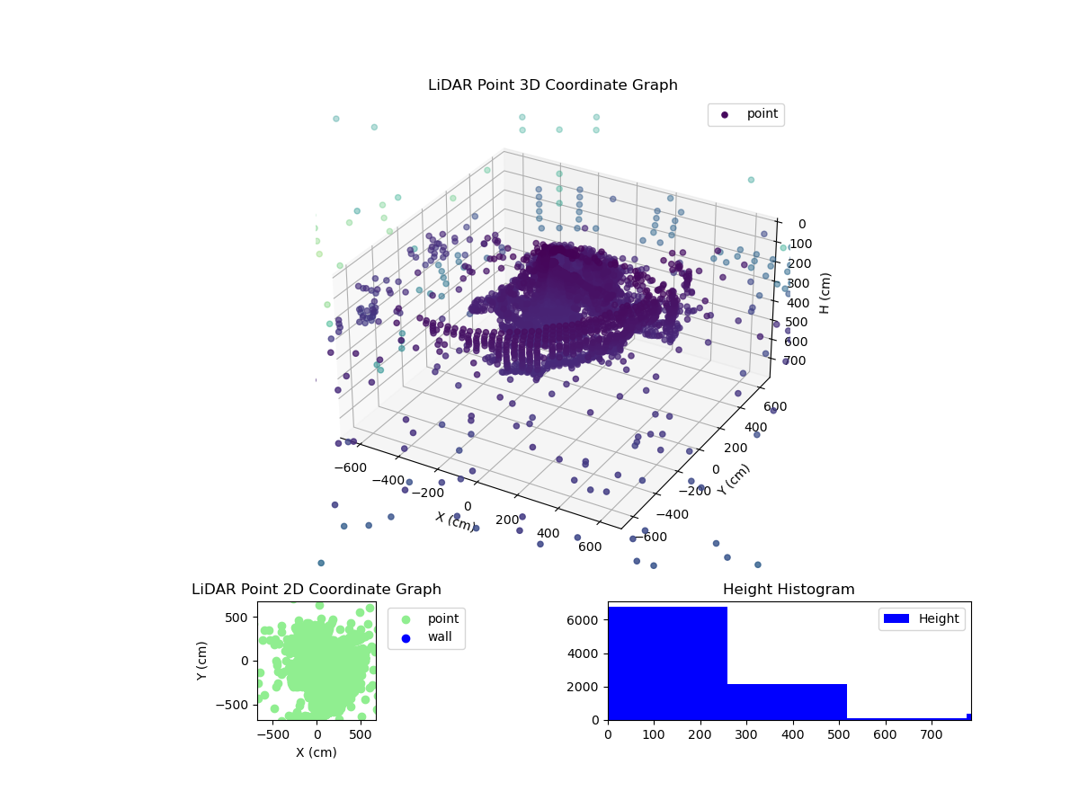 3D Plot