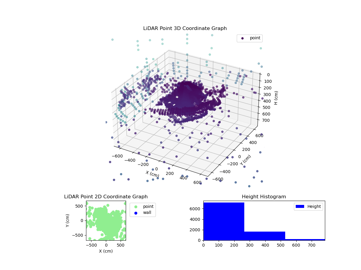 3D Plot