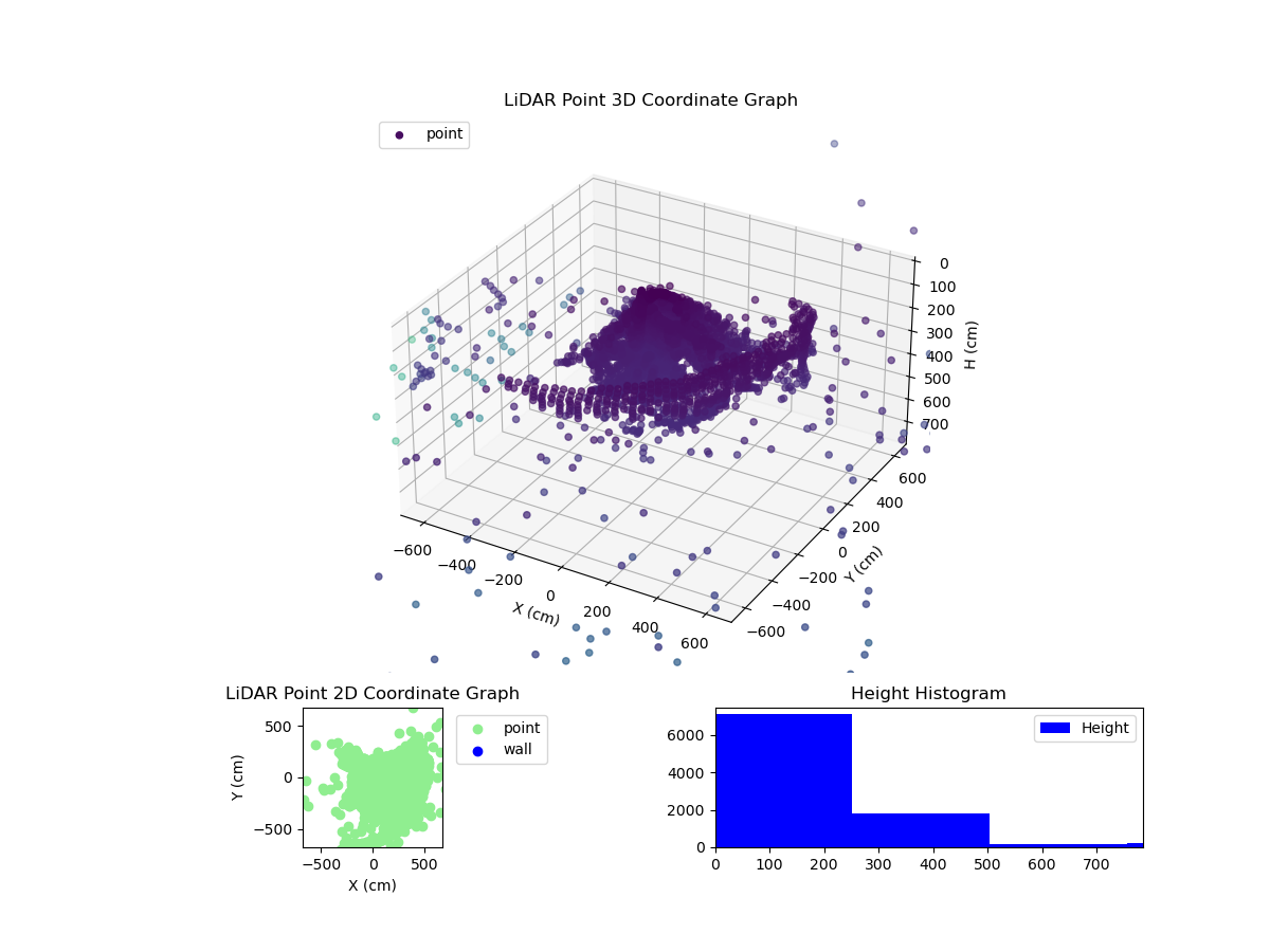 3D Plot