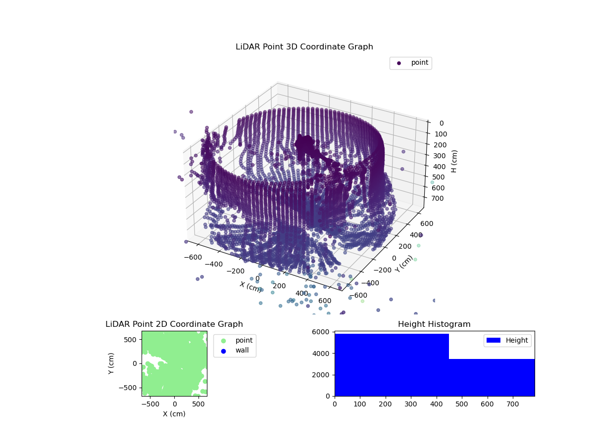 3D Plot
