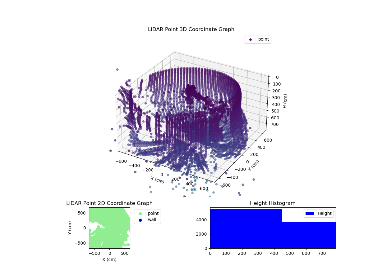 3D Plot