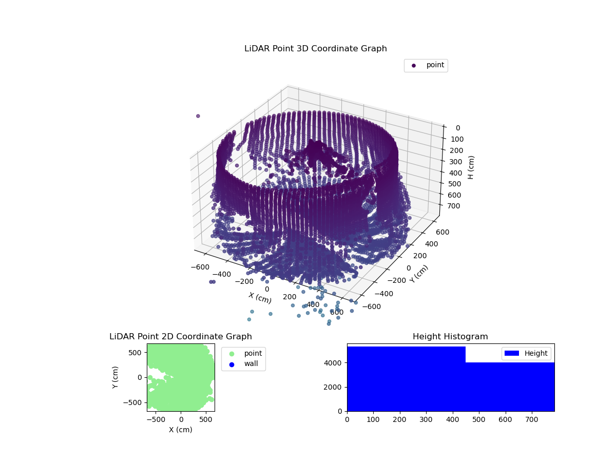 3D Plot