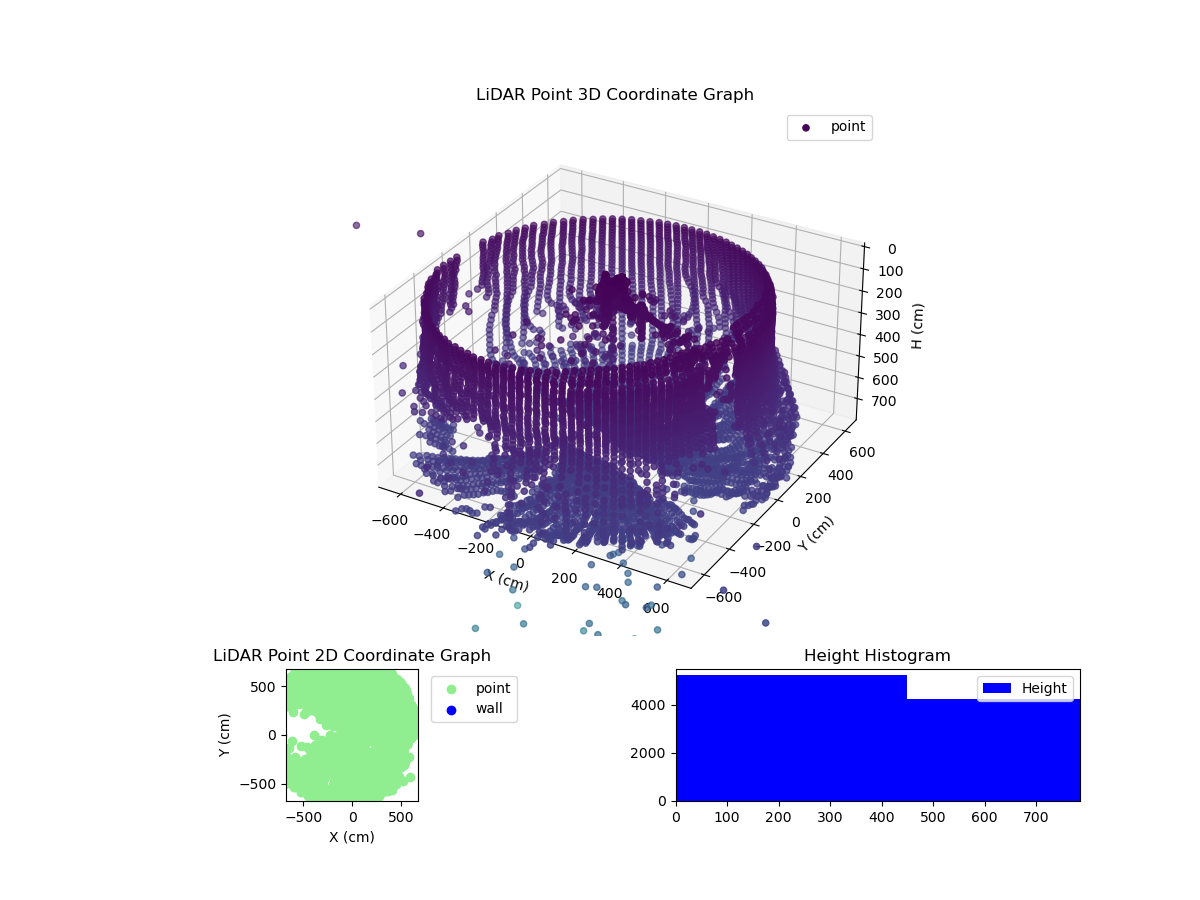 3D Plot