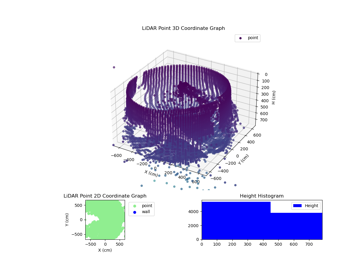 3D Plot