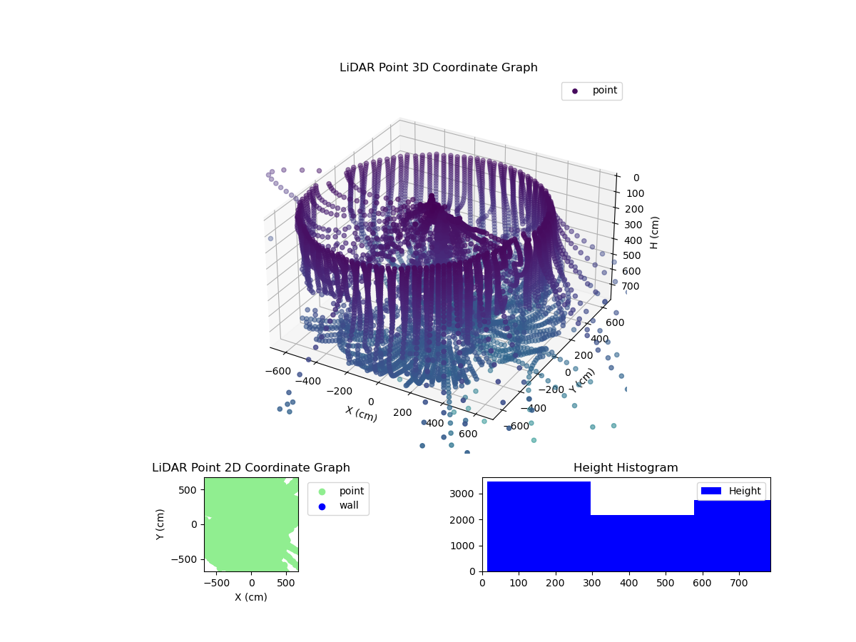 3D Plot