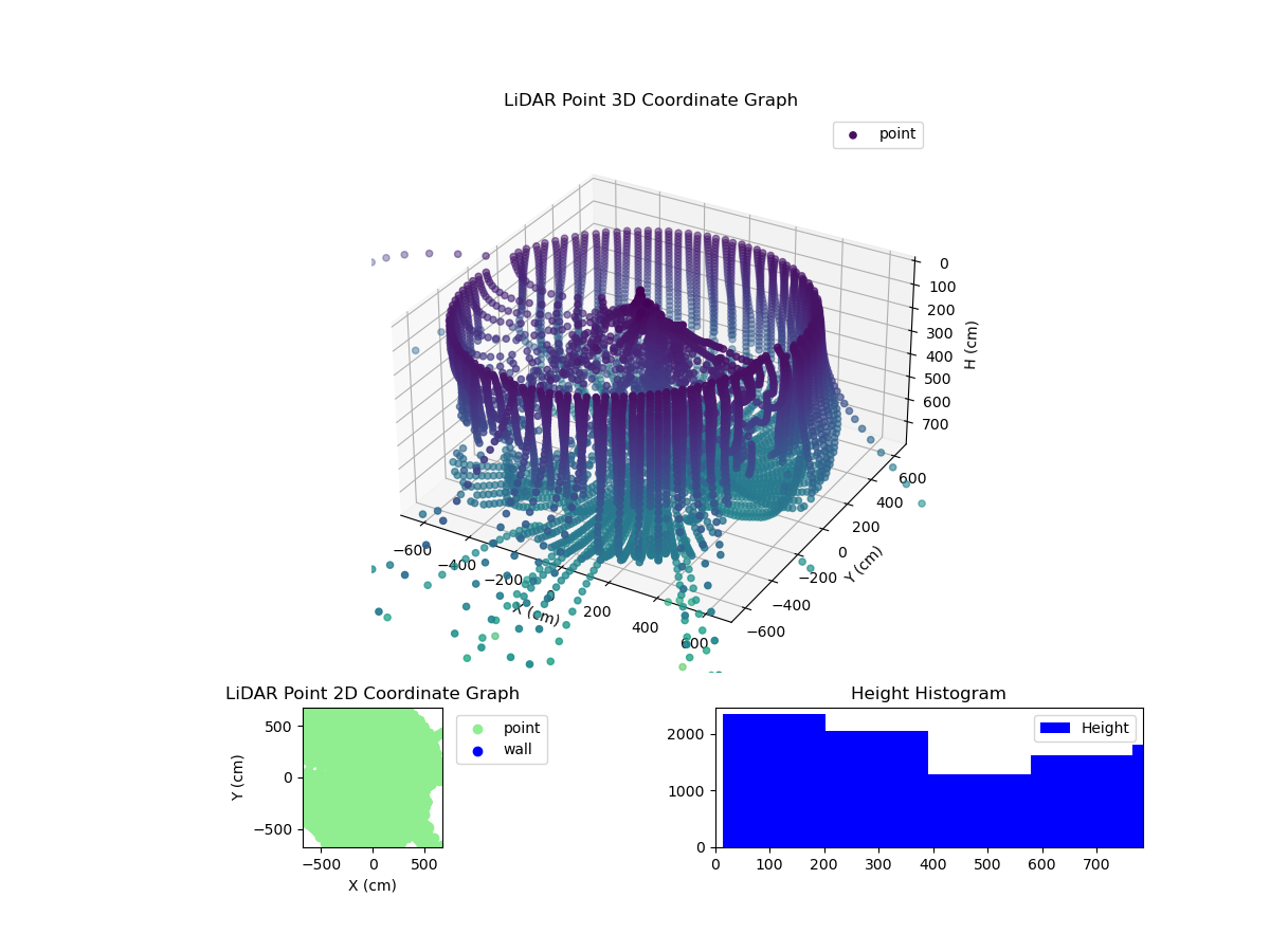 3D Plot
