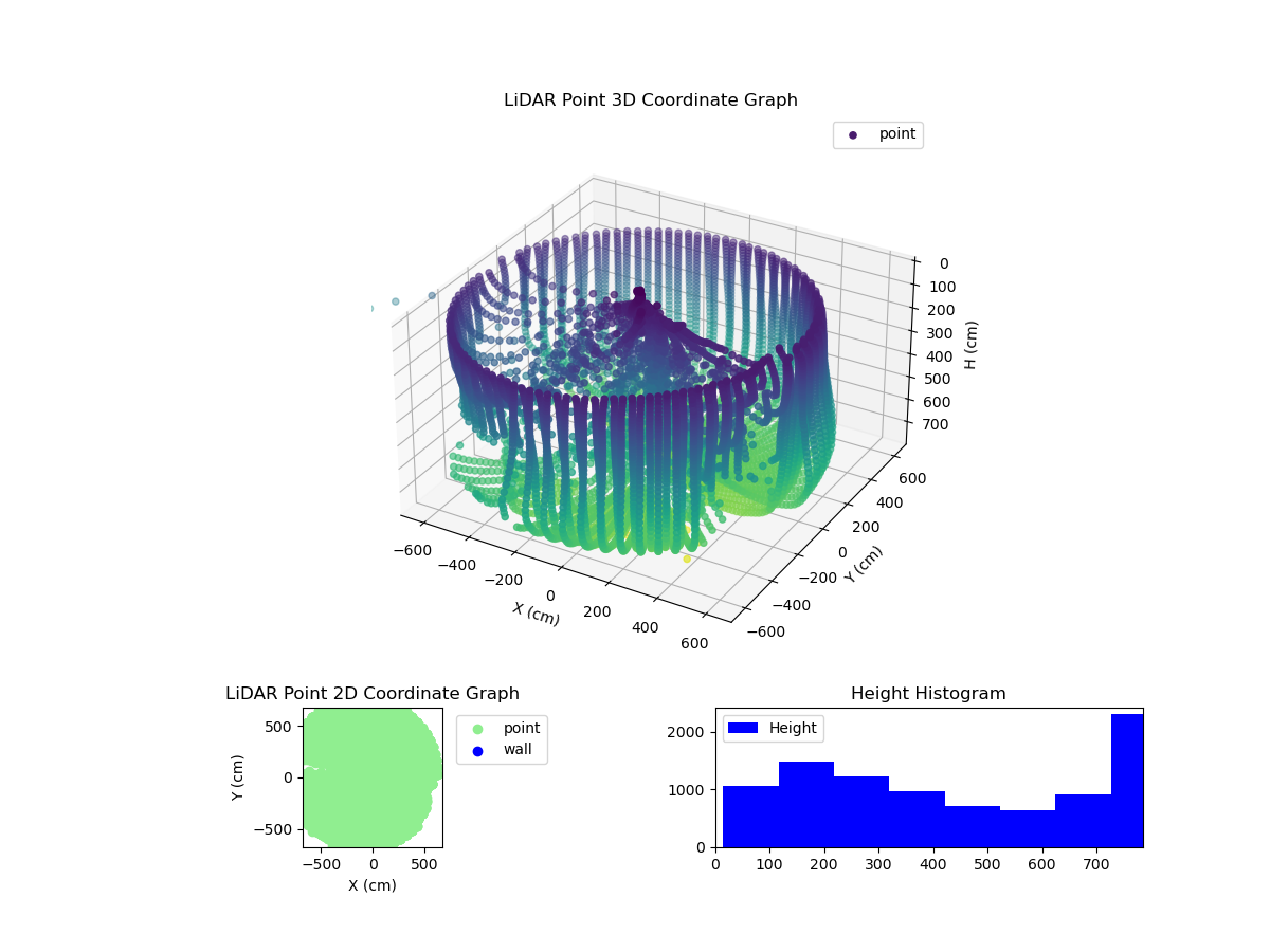 3D Plot