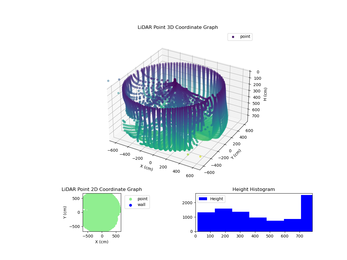 3D Plot