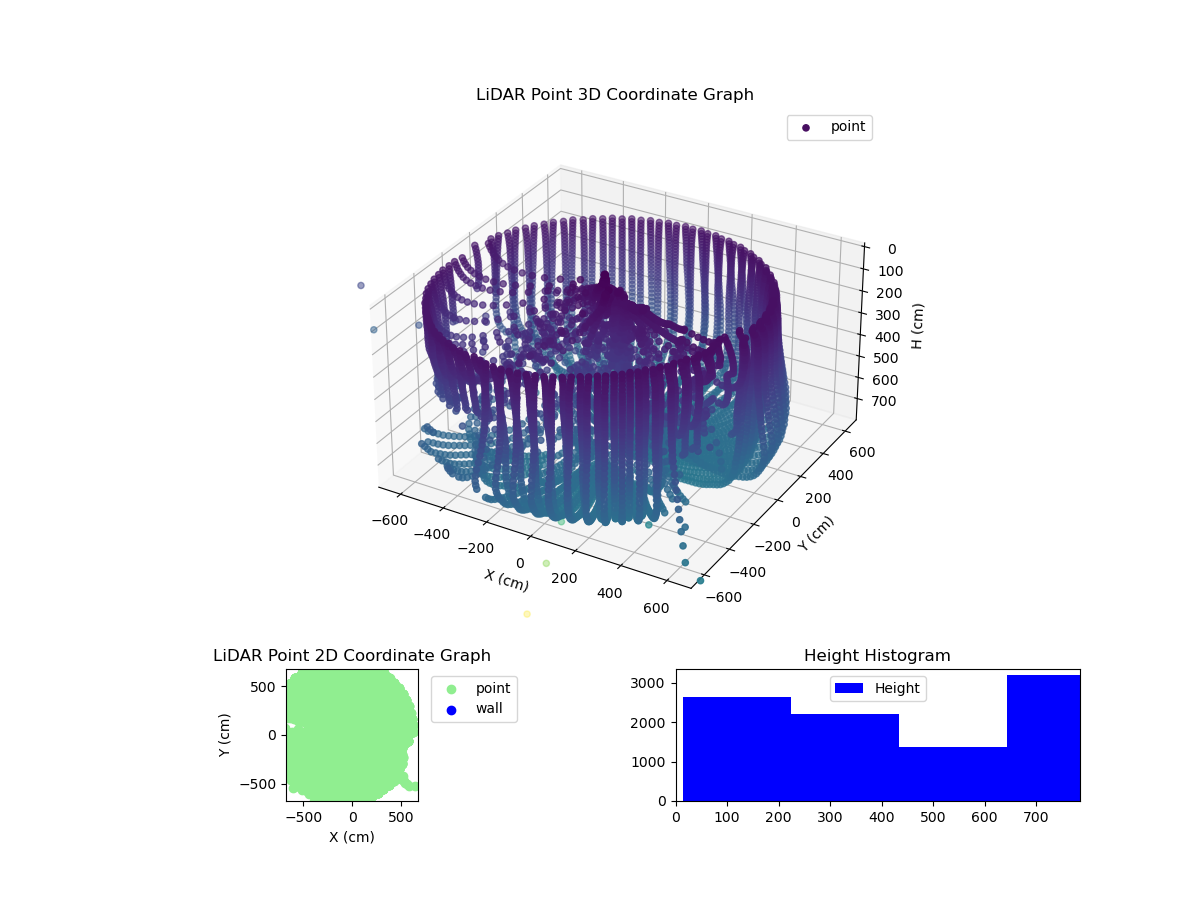 3D Plot