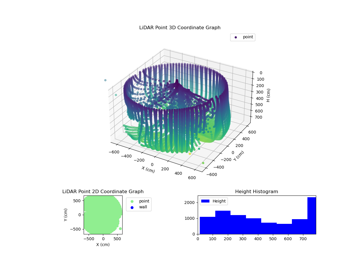3D Plot