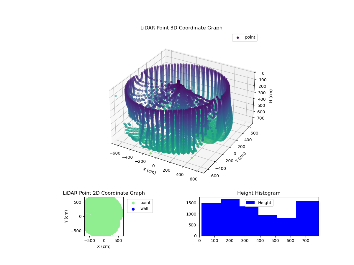 3D Plot