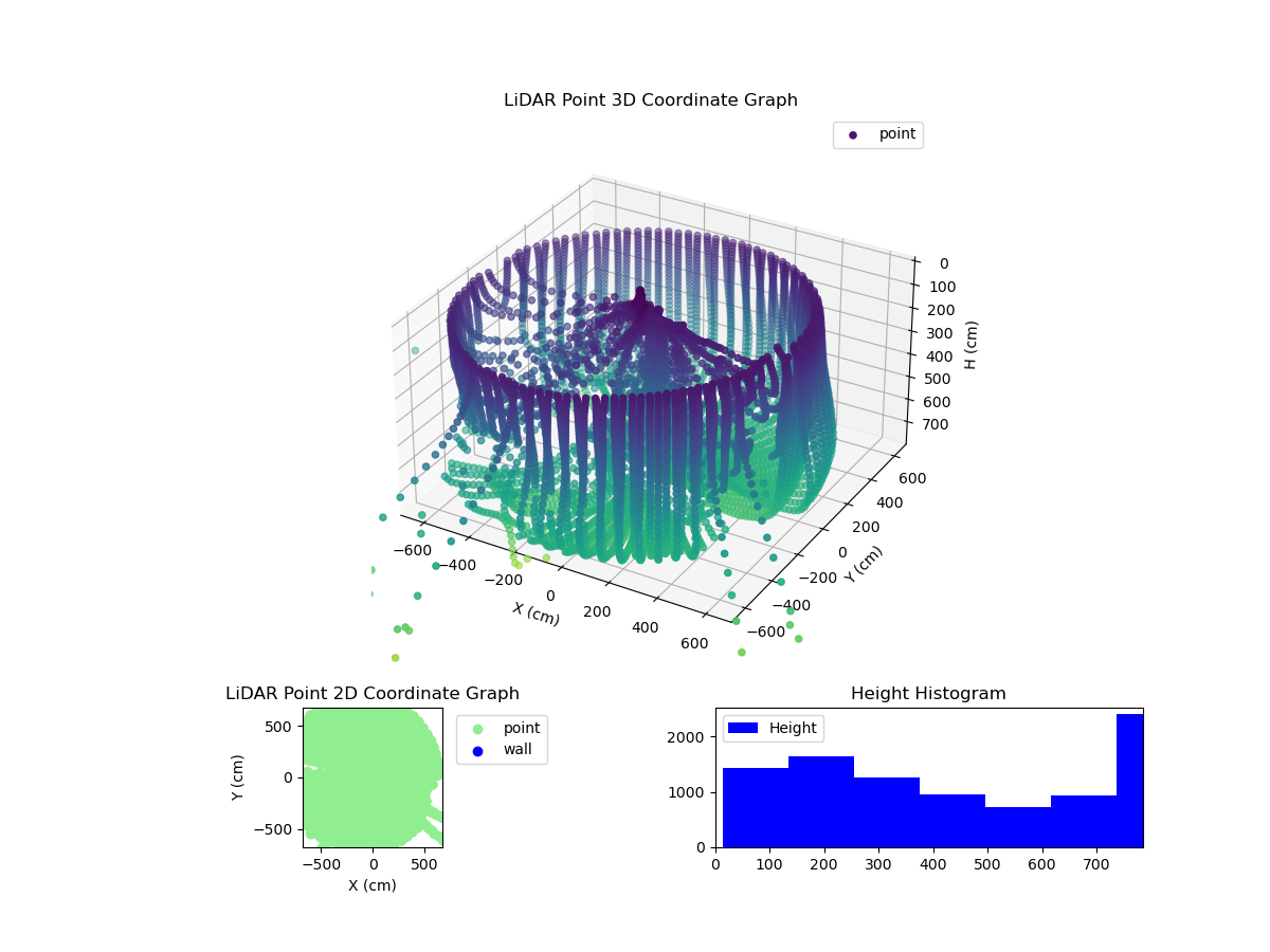 3D Plot
