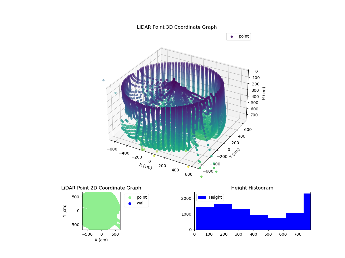 3D Plot