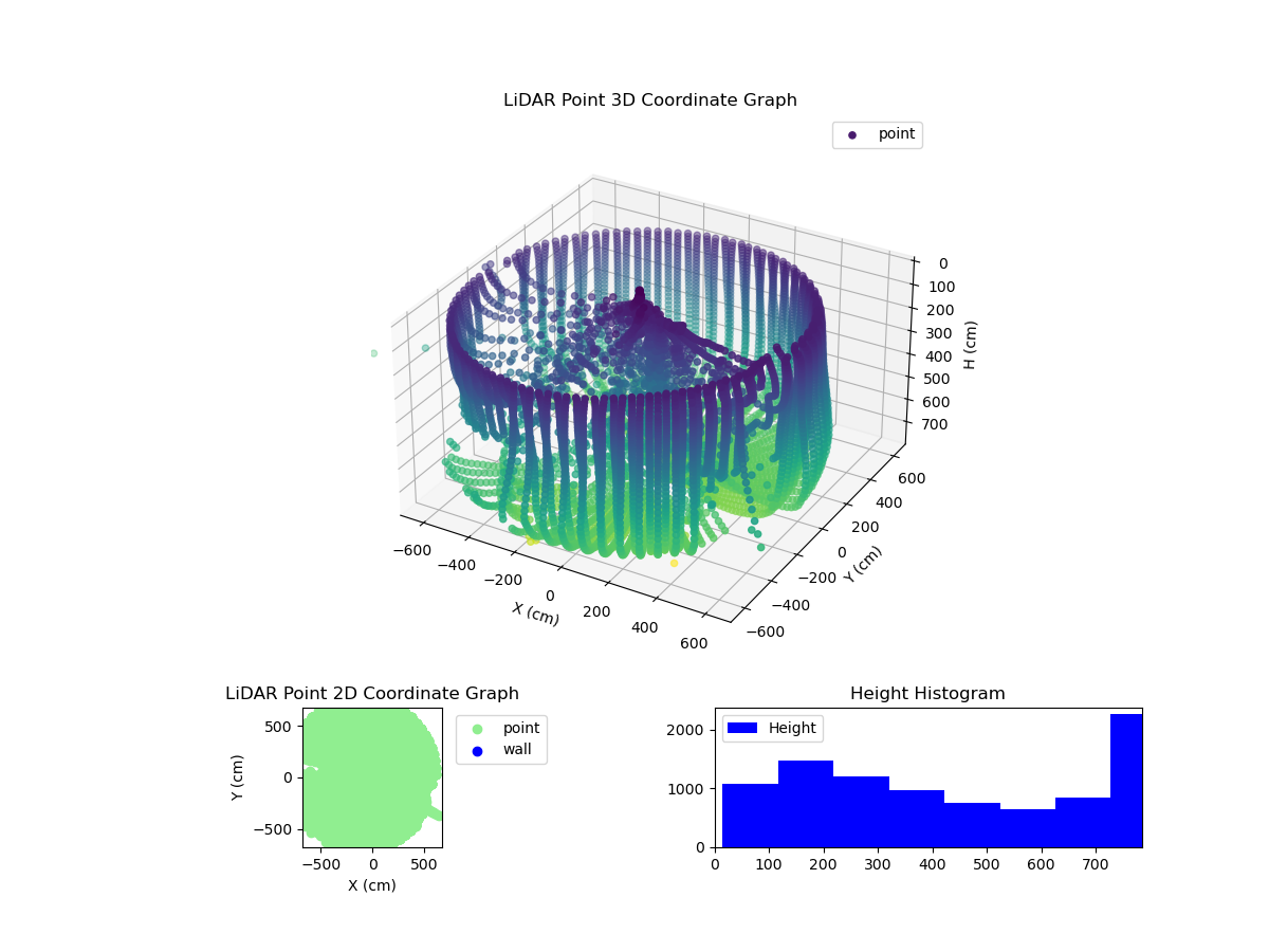 3D Plot