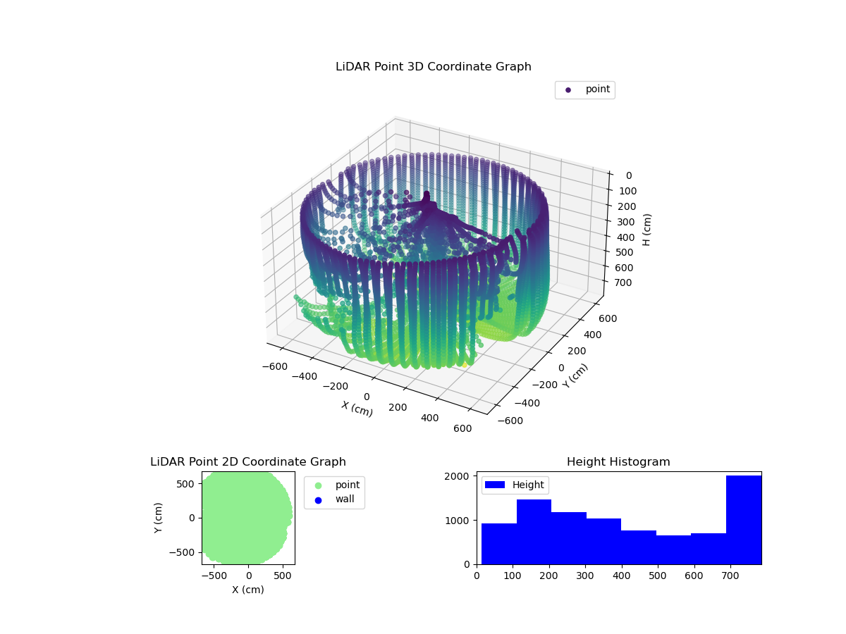 3D Plot