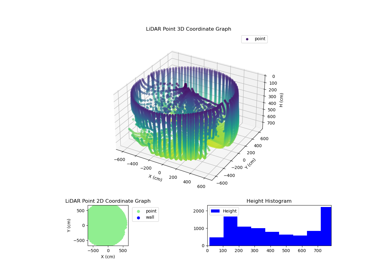 3D Plot